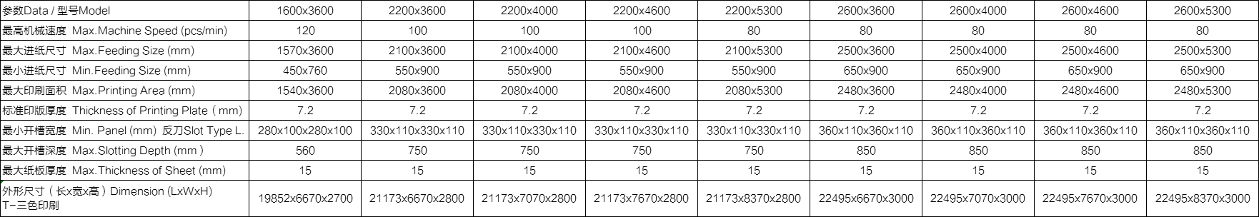 整机功能： •整机按照高要求、高速度、可靠性及安全性而设计制造。快速换单、操作方便。 •选用优质材料及配件，所有电气元件符合CE标准，安全性能符合欧洲标准。 •传动齿轮加硬，研磨而成，洛氏硬度〉60度。 •自动归零，自动复位。 •应用免键连续环，减少中心磨损，虚位放大，保持长期印刷套准。 •所有滚轴镀铬，增强硬度。 •采用进口PLC、触摸屏多功能控制。 •可储存常用订单，加快换单操作。 •巨无霸下印机可配合全自动粘箱联动线（下印上折）（选配）。